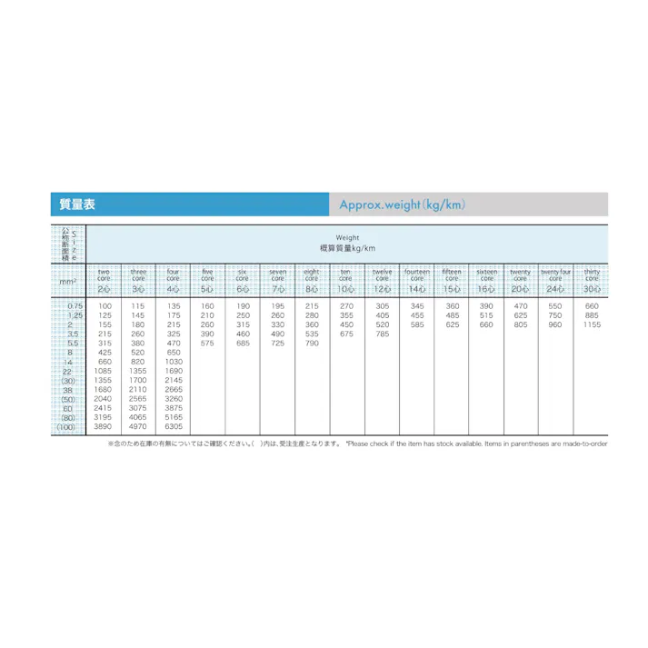 VCT 5芯X0.75SQ 灰 三ツ星 50M SD000283 (CDC)【別送品】