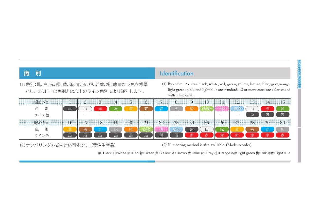 VCT 2芯X1.25SQ 灰 三ツ星 100M SD000299 (CDC)【別送品】 | 空調