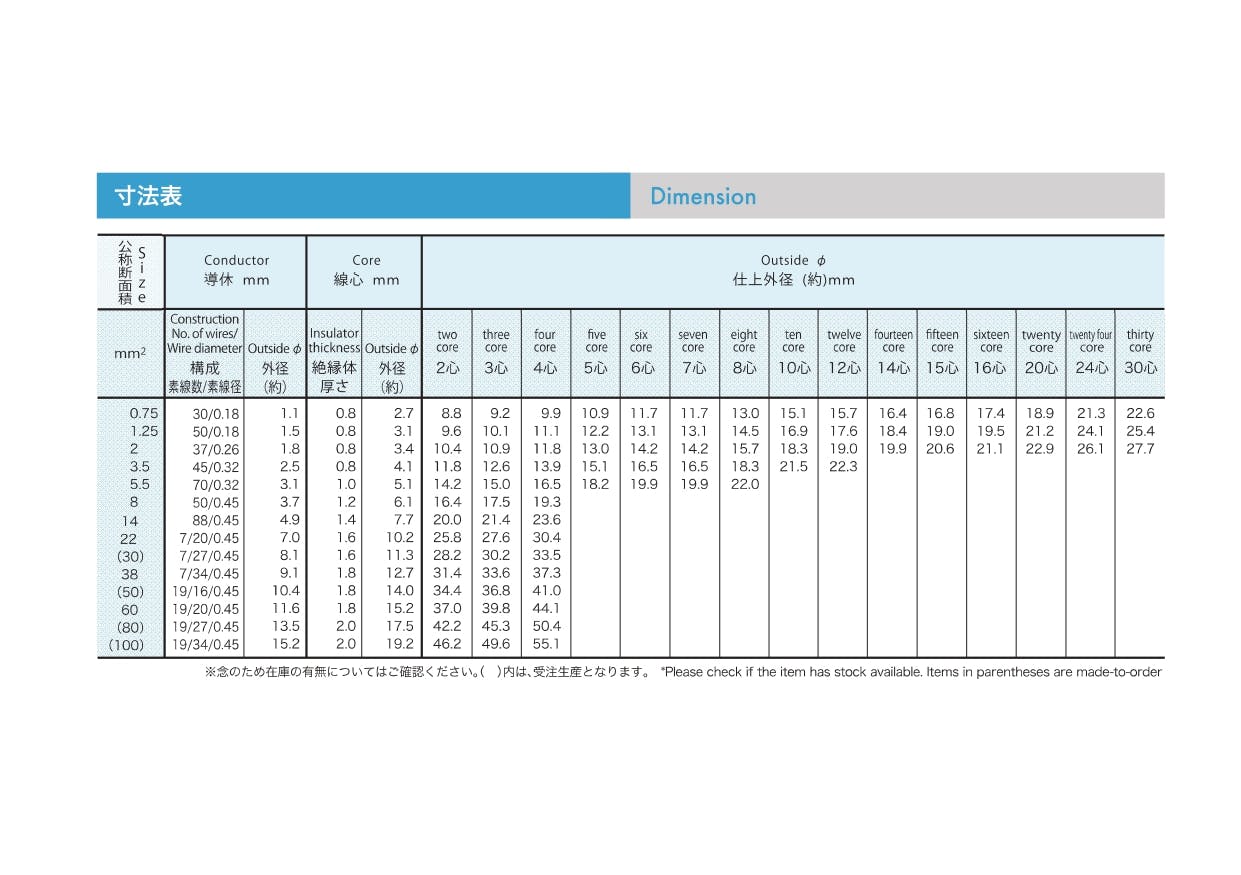 VCT 4芯X1.25SQ 灰 三ツ星 10M SD000305 (CDC)【ネット注文限定・別送