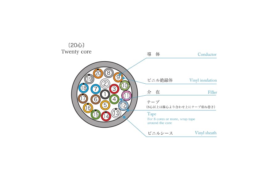 VCT 4芯X8SQ 灰 三ツ星 30M SD000362 (CDC)【別送品】 | 電線・電材