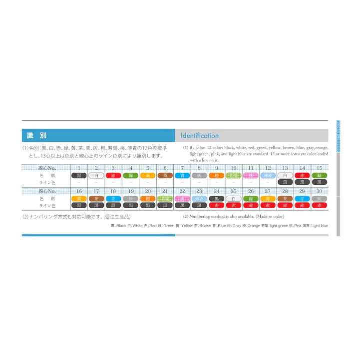 VCT 4芯X38SQ 灰 三ツ星 100M SD000389 (CDC)【別送品】
