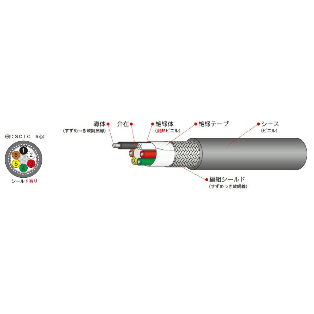 長岡特殊電線 S-CIC 8芯×0.18SQ(0.2SQ相当) 灰 100M(CDC) SD000397 カット電線 長岡特殊電線 S-CIC 8芯×0.18SQ(0.2SQ相当) 灰 100M(CDC) SD000397 カット電線