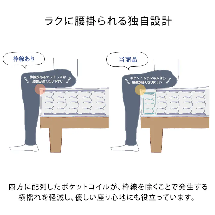 友澤木工 木製プレインベッド ヘッドレスタイプ クラシックホワイト ダブル 圧縮ロールポケット&ボンネルマットレス付 日本製フレーム スタイリッシュ シンプル ベッド 組立簡単 マット付き 北欧風 ベット 4582641951348 E379-86-D(16324D) 【別送品】