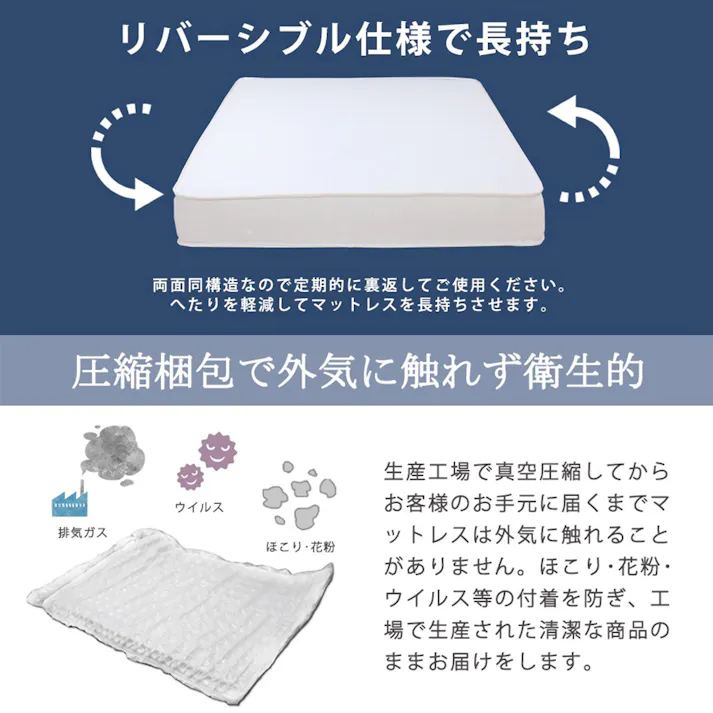 友澤木工 木製プレインベッド ヘッドレスタイプ クラシックホワイト ダブル 圧縮ロールポケット&ボンネルマットレス付 日本製フレーム スタイリッシュ シンプル ベッド 組立簡単 マット付き 北欧風 ベット 4582641951348 E379-86-D(16324D) 【別送品】