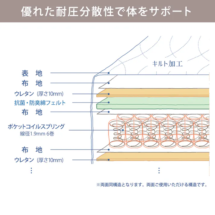 友澤木工 木製ボルトレスベッド 棚 コンセント付 クラシックホワイト シングル 日本製 圧縮ロール両面ポケットコイルマットレス付 工具不要 簡単組立 ベッド ボルトレス 寮 ネジなし ベット 354-86-SW(108CE8) 【別送品】