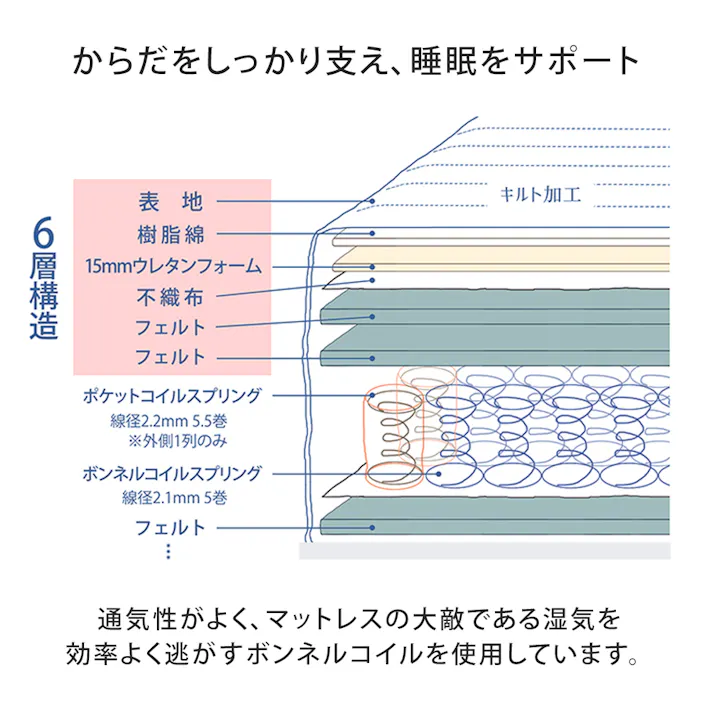 友澤木工 木製ボルトレスベッド 棚 コンセント付 ウォルナット シングル 圧縮ロールポケット&ボンネルマットレス付 工具不要 簡単組立 ベッド ボルトレス 寮 ネジなし ベット 354-87-SW(16324D) 【別送品】