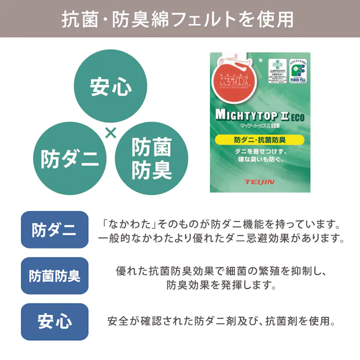 友澤木工 木製ボルトレスベッド パネルタイプ ナチュラル セミダブル 日本製 圧縮ロール両面ポケットコイルマットレス付 工具不要 簡単組立 ベッド ボルトレス 寮 ネジなし ベット 374-85-SD(108CE8) 【別送品】