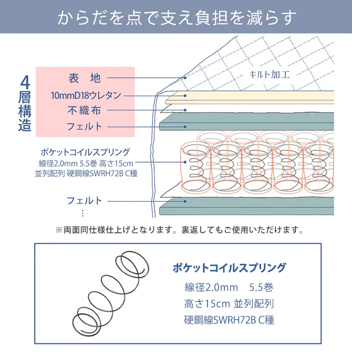 友澤木工 棚コンセント引出付 カントリー調 木製ベッド ナチュラル セミダブル 圧縮ロール両面ポケットコイルマットレス付 かわいい 収納 ベッド 子供部屋 通気性抜群 カントリースタイル ベット A322-72-SD(172BDH) 【別送品】