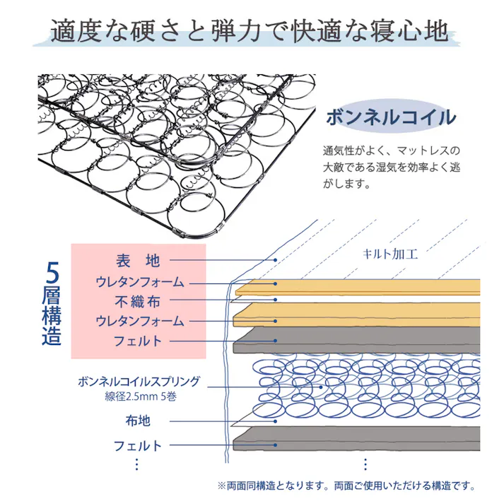 友澤木工 木製プレインベッド ヘッドレスタイプ クラシックホワイト ダブル ボンネルコイルマットレス スタイリッシュ シンプル ベッド 組立簡単 マット付き 北欧風 ベット E379-86-D(108165) 【別送品】