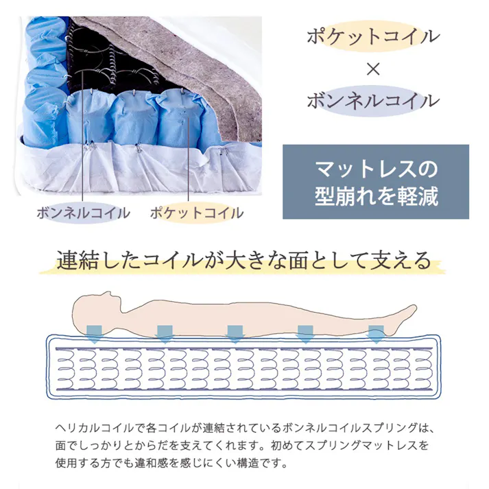 友澤木工 ハイタイプボルトレスパネルベッド ナチュラル ダブル 圧縮ロールポケット&ボンネルマットレス付 収納 工具不要 ベッド 簡単組立 ネジなし 4570159134049 574V-85-D(16324D) 【別送品】