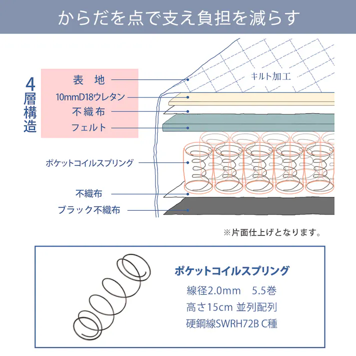 友澤木工 ハイタイプボルトレスパネルベッド ナチュラル シングル 圧縮ロール片面ポケットコイルマットレス付 収納 工具不要 ベッド 簡単組立 ネジなし 4570159133967 574V-85-SW(172BDG) 【別送品】