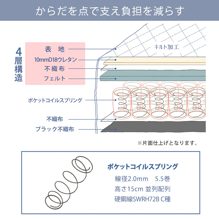 友澤木工 棚 コンセント 引き出し付きカントリー調ベッド ウォルナット シングル 圧縮ロール片面ポケットコイルマットレス付 4580238980047 かわいい 収納 ベッド 4580238980047 A322-87-SW(172BDG) 【別送品】