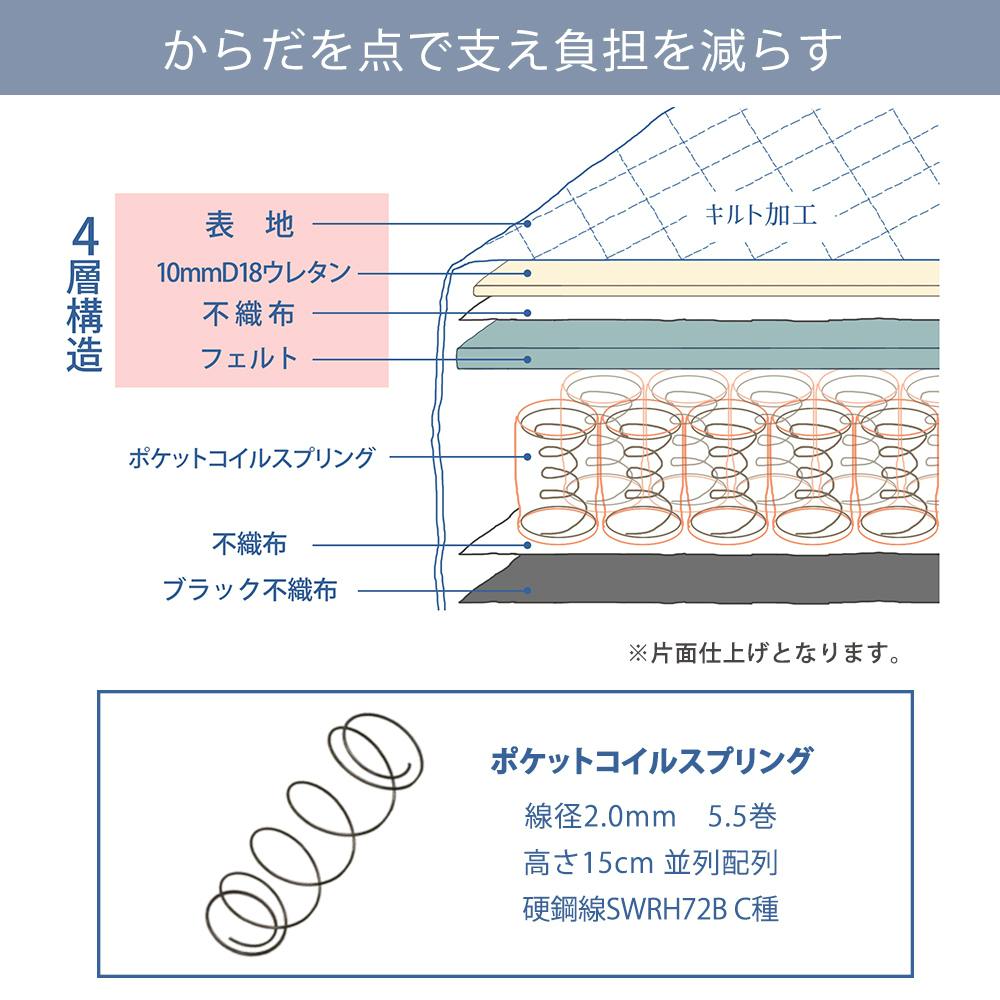 ポケットコイルマットレス ダブルサイズ ロール梱包片面仕様 圧縮ロール片面ポケットコイルマットレス ダブル マットレス単体