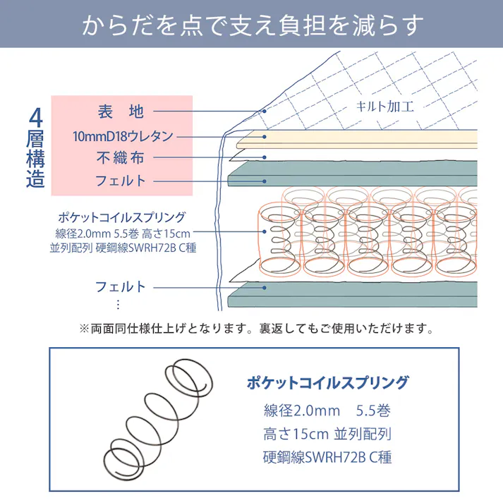 圧縮ロールポケットコイルマットレス ダブル マットレス単体 マット ポケット ベッド 圧縮梱包 体圧分散 新生活 搬入簡単 MOD-172BDH【別送品】