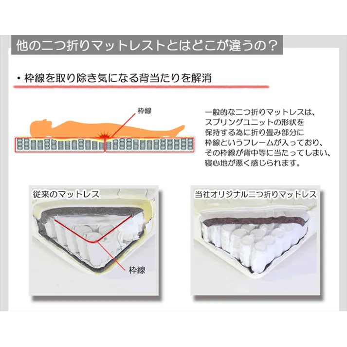 友澤木工 二つ折りポケットコイルマットレス セミシングル マットレス単体 4560149921339 マット 省スペース収納 ベッド コンパクトマットレス 持ち運び簡単 折りたたみ 2つ折り 4560149921339 MOS-10885B 【別送品】