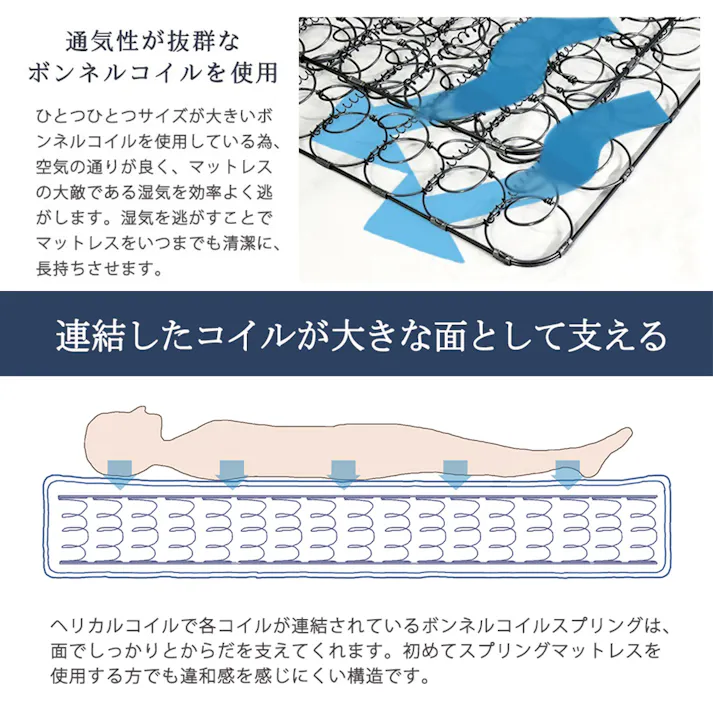 友澤木工 二つ折りボンネルコイルマットレス セミダブル マットレス単体 4560149921315 マット 省スペース収納 ベッド コンパクトマットレス 持ち運び簡単 折りたたみ 2つ折り 4560149921315 MSD-10874B 【別送品】
