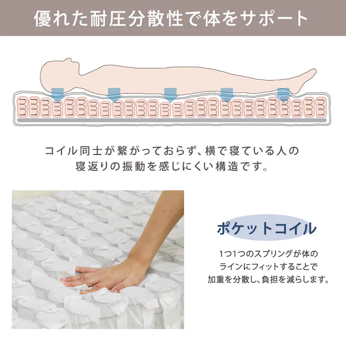 友澤木工 日本製 圧縮ロールポケットコイルマットレス シングル マットレス単体 4573655540550 マット ポケット ベッド 圧縮梱包 体圧分散 新生活 搬入簡単 4573655540550 MWS-108CE8 【別送品】