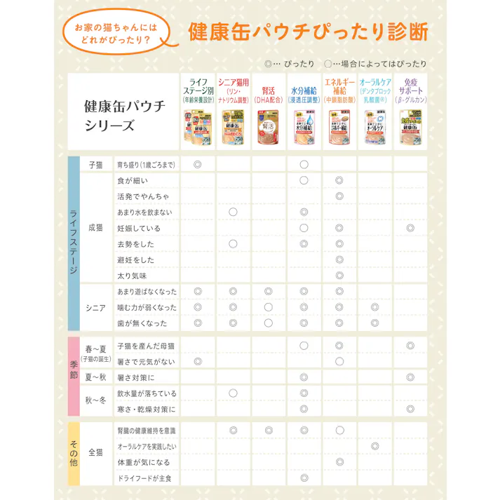健康缶パウチ 15歳からのとろとろまぐろペースト40g パウチ シニア ペーストタイプ 3000778001【別送品】