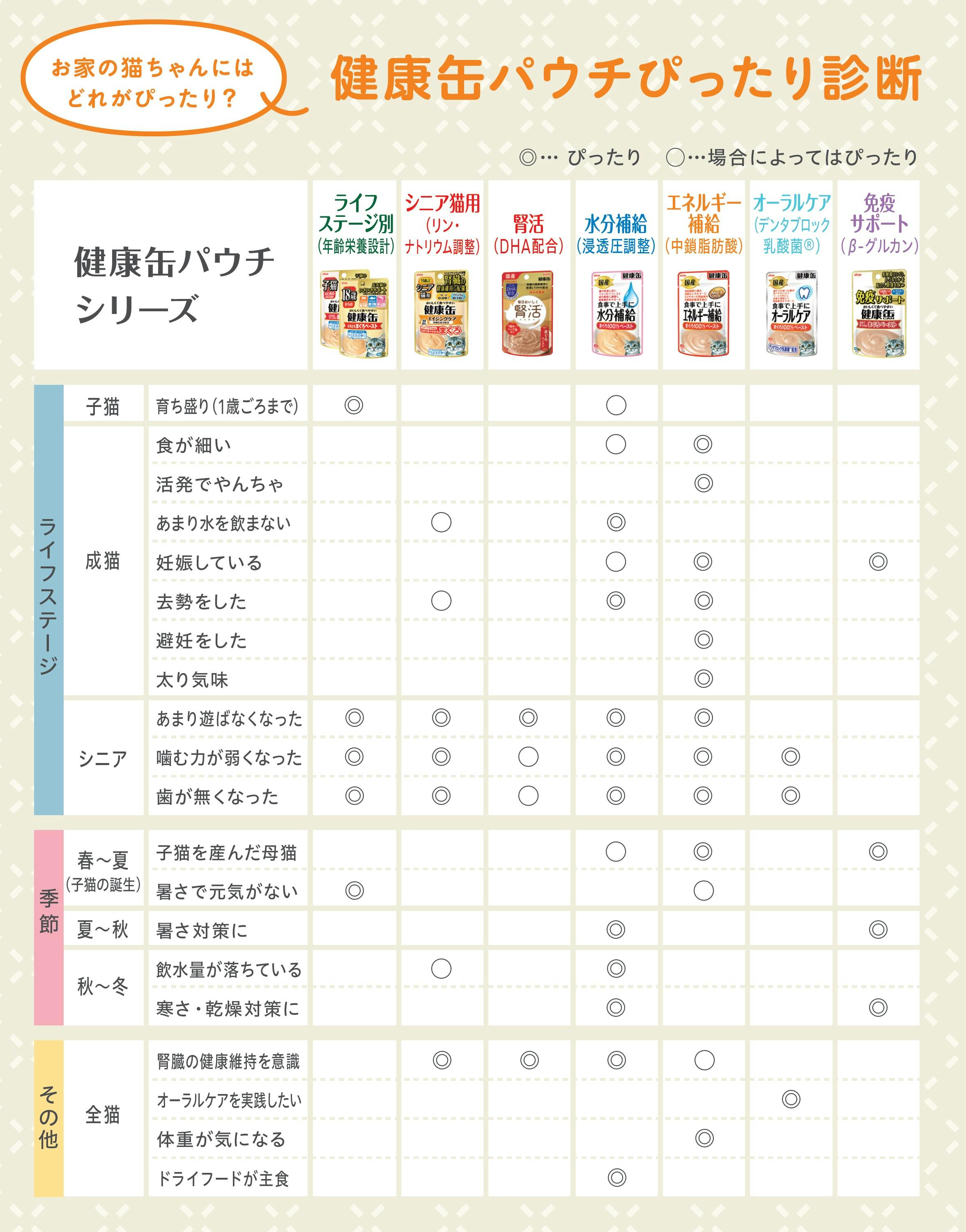 アイシア 健康缶 国産 パウチ 水分補給 まぐろとささみフレーク40g