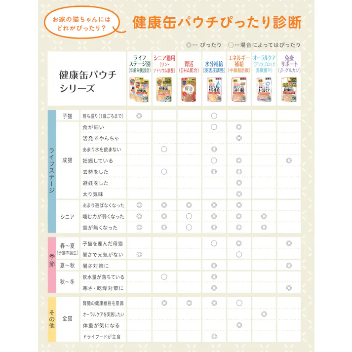 健康缶 国産 パウチ 水分補給 ささみフレーク40g パウチ ペーストタイプ 国産 3001123001【別送品】