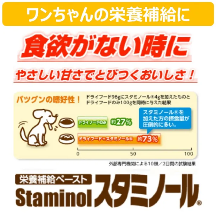 アース・ペット スタミノール食欲100g 4994527860703【別送品】