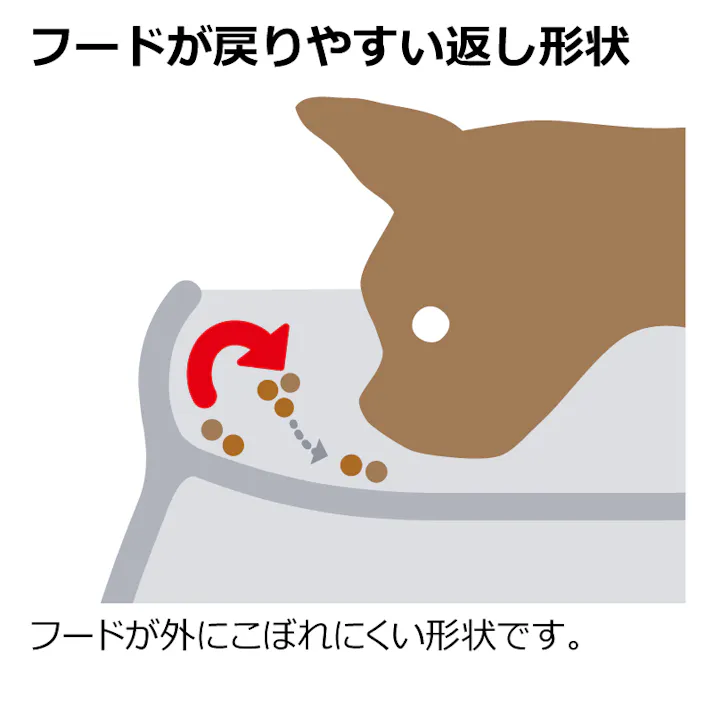 リッチェル こぼれにくい 脚付ドッグディッシュSS ホワイト 4973655589953【別送品】