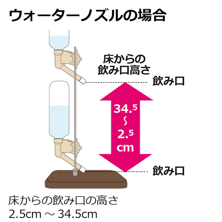 リッチェル Nウォータースタンド 4973655599730【別送品】