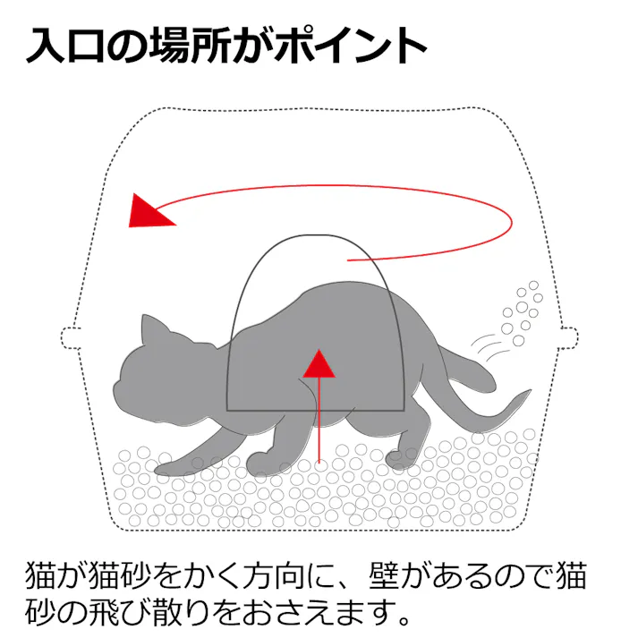 リッチェル ラプレ ネコトイレ 深型 60フード付 W 4945680566773【別送品】