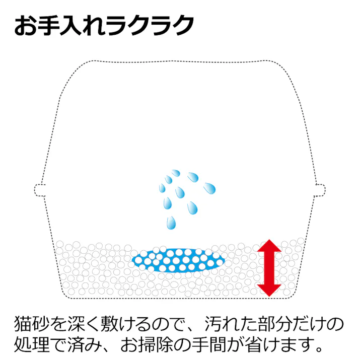 リッチェル ラプレ ネコトイレ 深型 60フード付 DG 4945680566780【別送品】