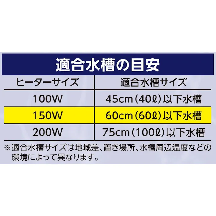 【ケース販売】テトラ ミニヒーターコントロール 150W(1ケース24個入り) 3361121024【別送品】