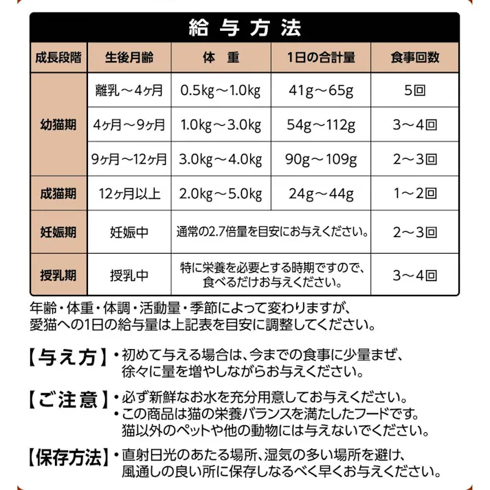 【ケース販売】いなば CozyLifeクランキーチキン 190g×4(1ケース8個入り) キトサン 国産 ドライフード 国産 ニオイケア 3753407008【別送品】