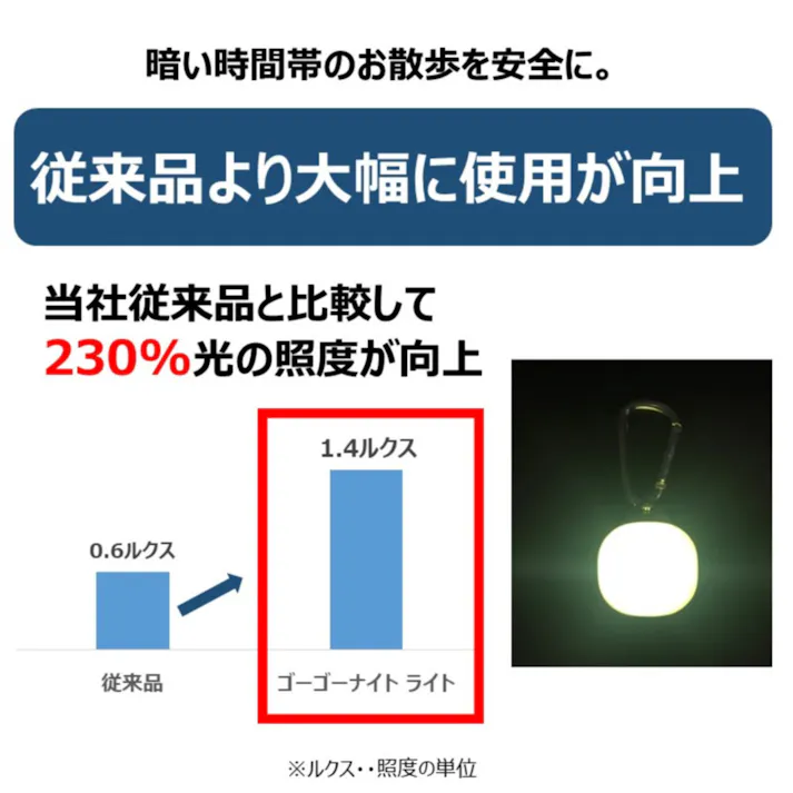 【ケース販売】HDゴーゴーナイト ライト(1ケース12個入り) アクセサリー・香水 軽量 装飾性 1225163012【別送品】