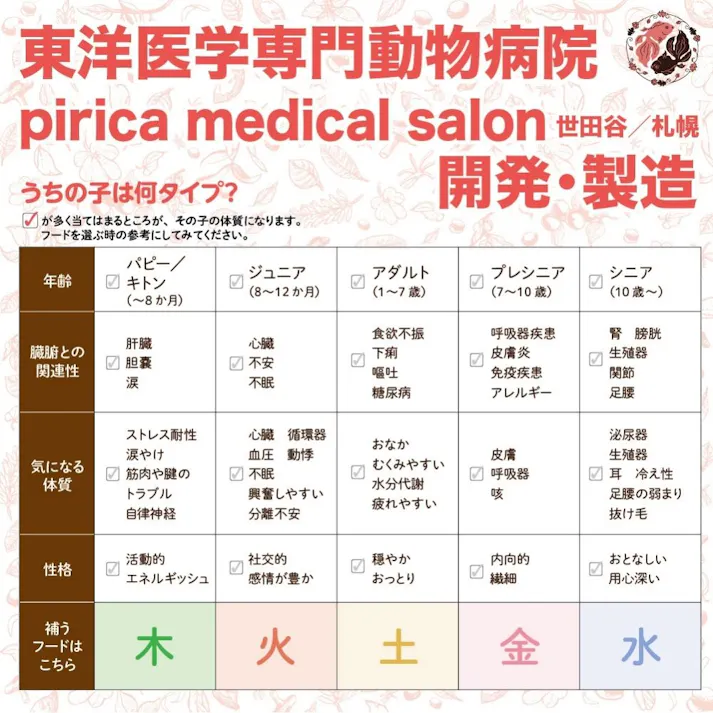 漢方ごはん改めげんかつごはん ドライタイプ 木 お試しパック 80g 食いつきサポート リラックスサポート 薬膳 9530043001【別送品】
