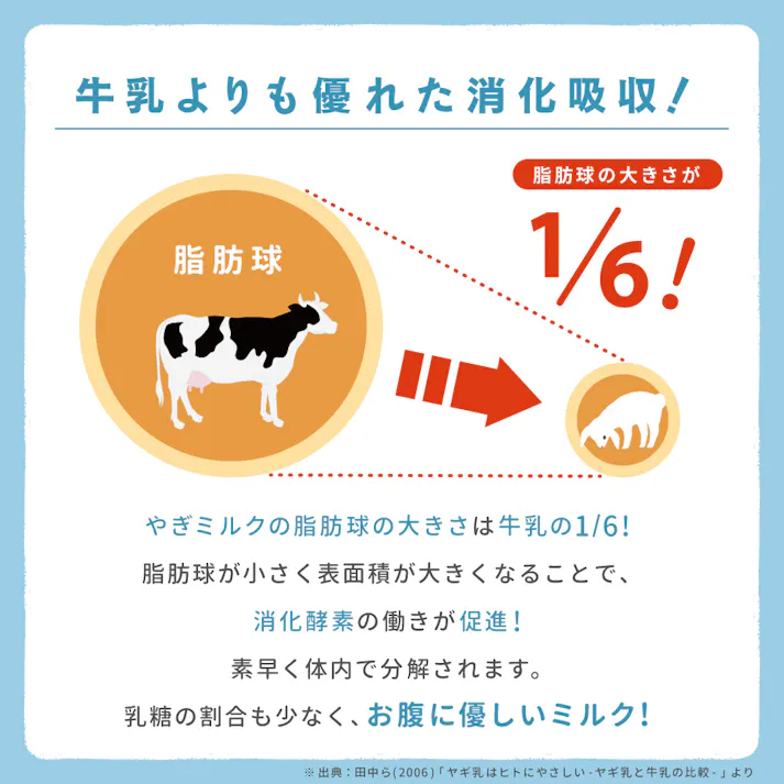 やぎミルクパウダー コーン(犬猫小動物用) 20g 北海道産 ヤギミルク 食物繊維 9670305001【別送品】