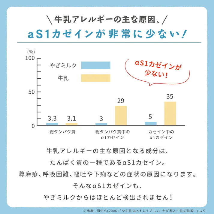 やぎミルクパウダー コーン(犬猫小動物用) 20g 北海道産 ヤギミルク 食物繊維 9670305001【別送品】
