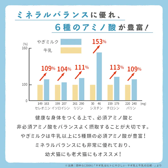 やぎミルクパウダー コーン(犬猫小動物用) 20g 北海道産 ヤギミルク 食物繊維 9670305001【別送品】