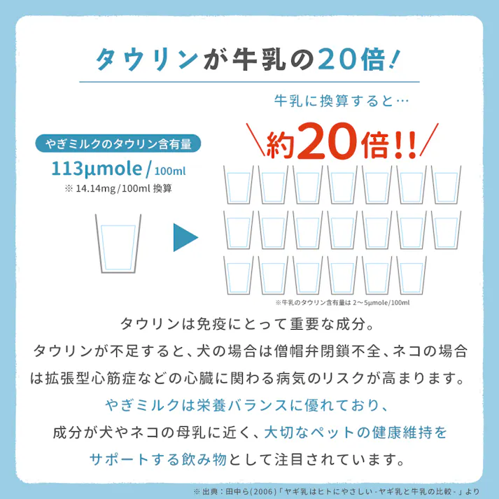 やぎミルクパウダー コーン(犬猫小動物用) 20g 北海道産 ヤギミルク 食物繊維 9670305001【別送品】