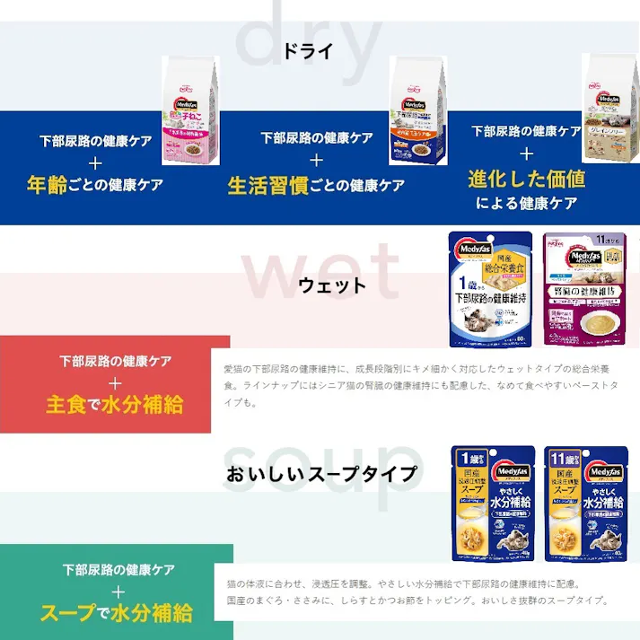 メディファス 1歳から チキン味 150g ペット 猫 1041206001【別送品】