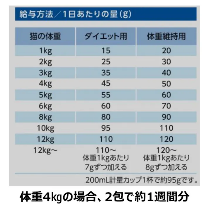 【ケース販売】ファーストチョイス 体型気になる猫 350g(1ケース12個入) キャットフード 2520406012【別送品】