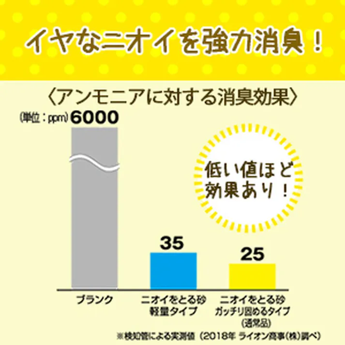 【ケース販売】ニオイをとる砂 軽量タイプ 5L(1ケース6個入) 4903351004856 3670432006【別送品】
