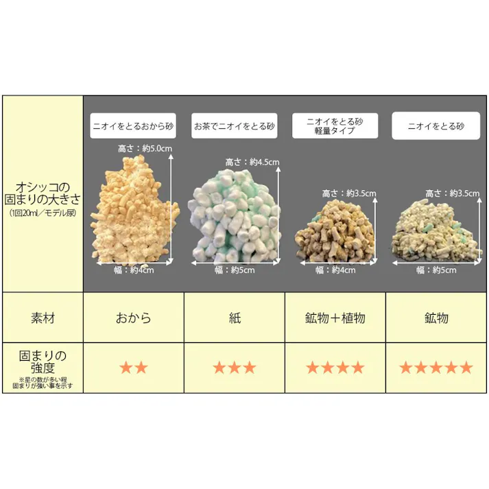 【ケース販売】ニオイをとる砂 軽量タイプ 5L(1ケース6個入) 4903351004856 3670432006【別送品】