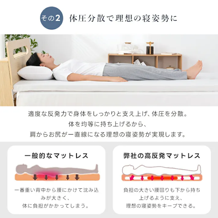 サンリビング 高反発マットレス 97×195×5cm グレー 寝具 布団 寝心地 マットレス 高反発 986115-GY【別送品】