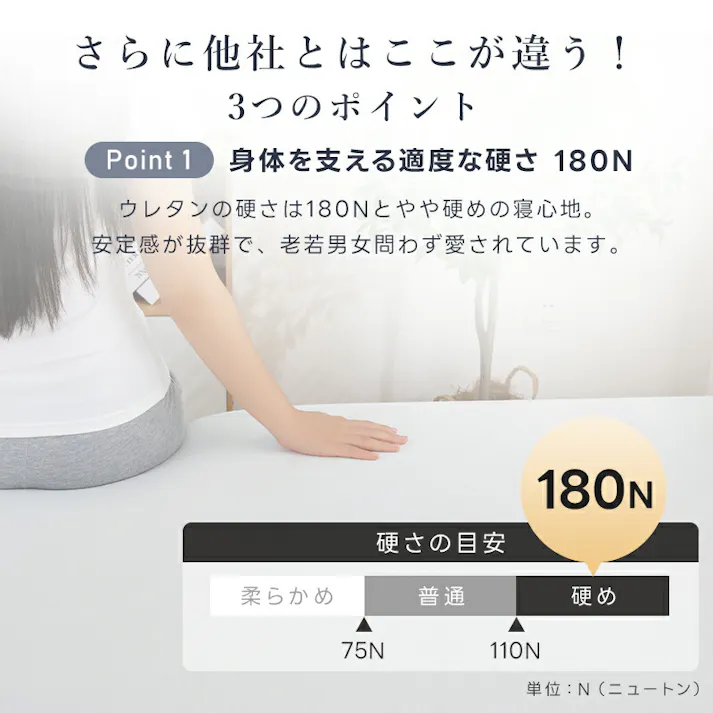 サンリビング 高反発マットレス 97×195×5cm グレー 寝具 布団 寝心地 マットレス 高反発 986115-GY【別送品】