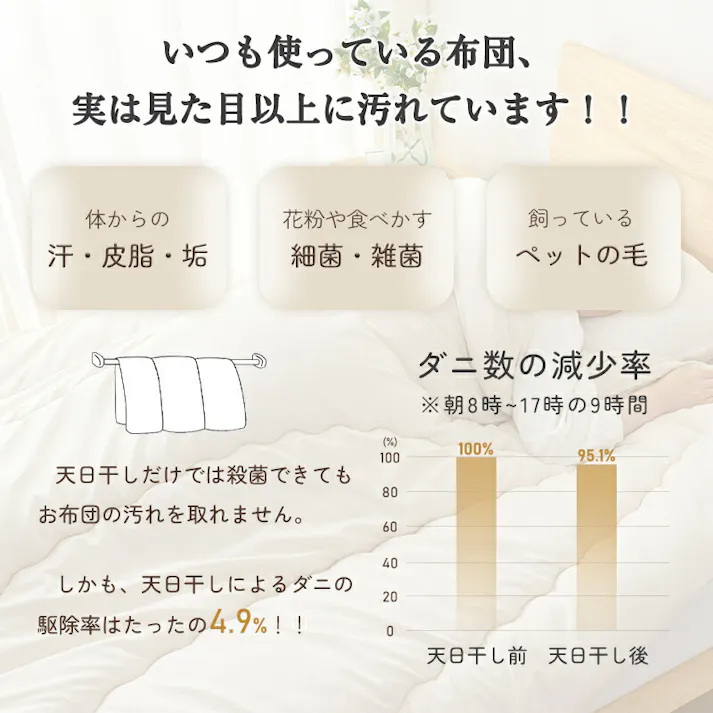 サンリビング 帝人アクフィット 防ダニ掛け布団 ダブルサイズ アイボリー 寝具 布団 掛布団 高機能中綿 986463-IV【別送品】