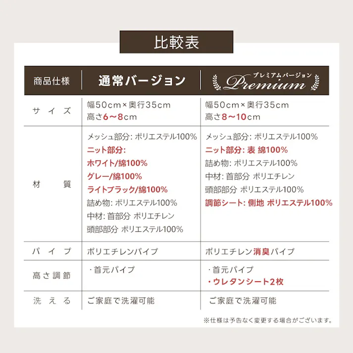 サンリビング FUWAWA ストレートネック枕 通常バージョン ダークブラック 寝具 枕 まくら ストレートネック 987101-DK【別送品】