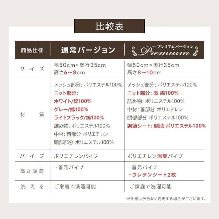 サンリビング FUWAWA ストレートネック枕 通常バージョン ホワイト 寝具 枕 まくら ストレートネック 987101-WH【別送品】