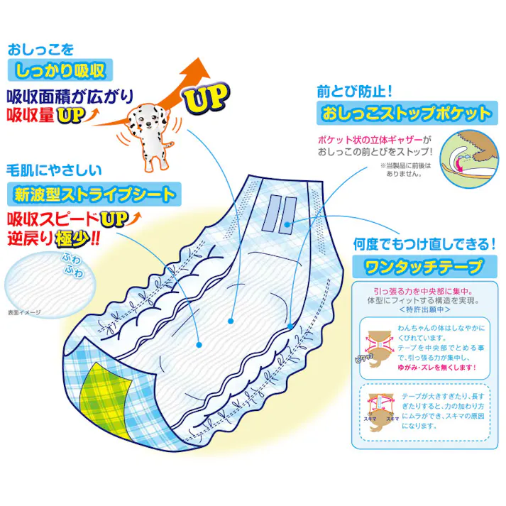 P.one (マナーおむつ)男の子用紙おむつ プチ小型犬2枚 PMO-711 ペット用おむつ 尿漏れ対策 テープ付き 4904601770231【別送品】