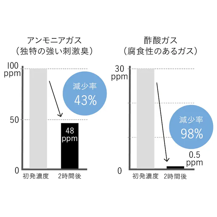NO ALIKE 抗菌ペットタオルL ホワイト お手入れ【別送品】