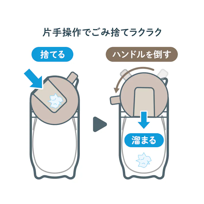 ペットの防臭BOX PACKUN ゴミ箱 密封構造 片手でラクラク【別送品】