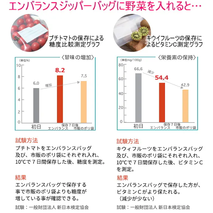 ウィルマックス エンバランス ジッパーバッグ Mwide 中広口 6枚入 T12179 日本製 冷凍OK 保存 安全 清潔 日持ち 日もち 密閉 エコ 袋 保存袋 野菜 果物 食品 4570030351428【別送品】